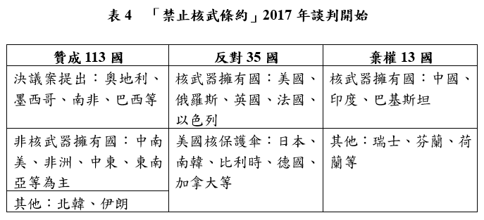 日美中 三國志 的新常態 台北觀點 財團法人台北論壇基金會